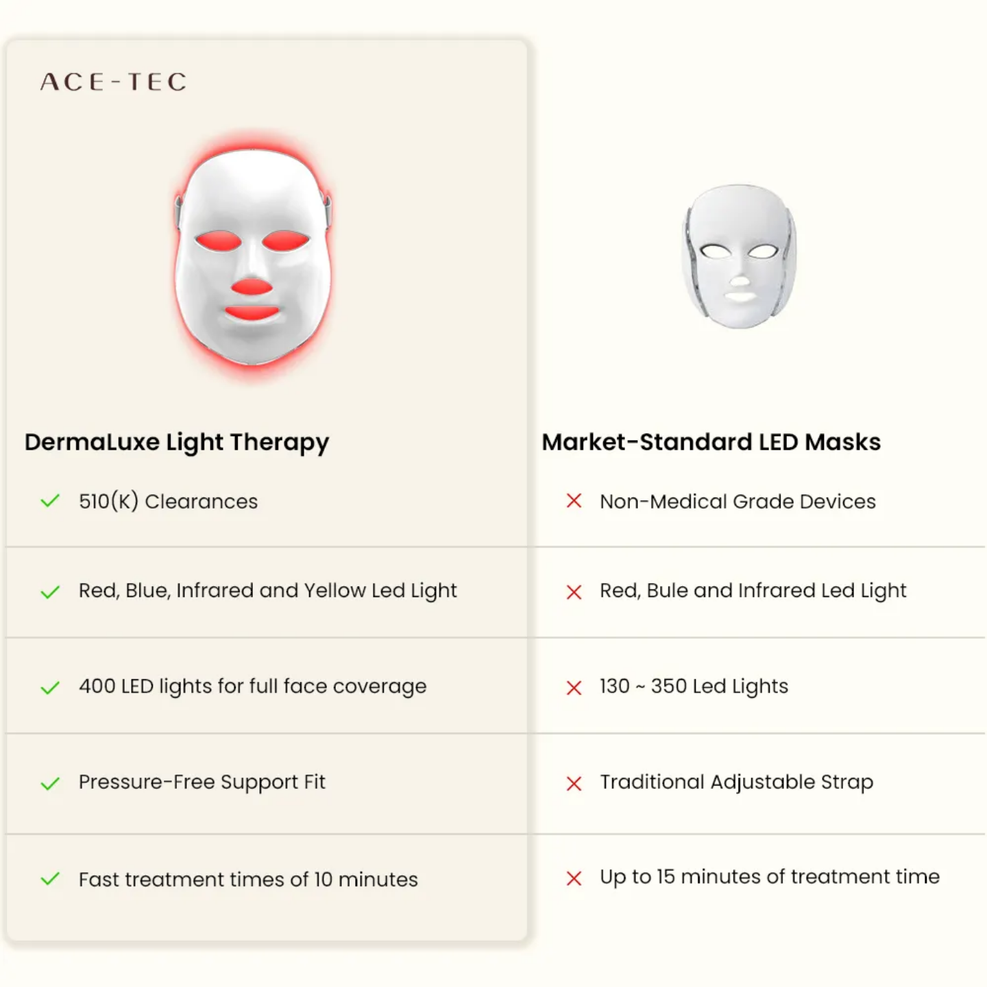 LED Face Mask - Light Therapy Skin Care